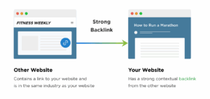 How to obtain good backlinks