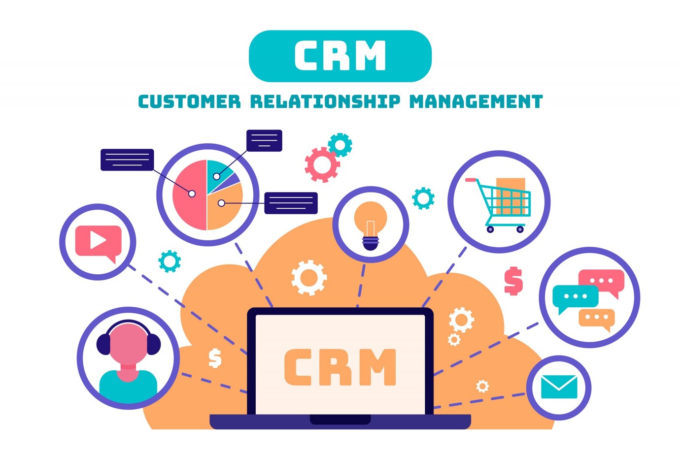 Popular 6 CRM Websites