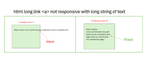 html long link not responsive with long string of text